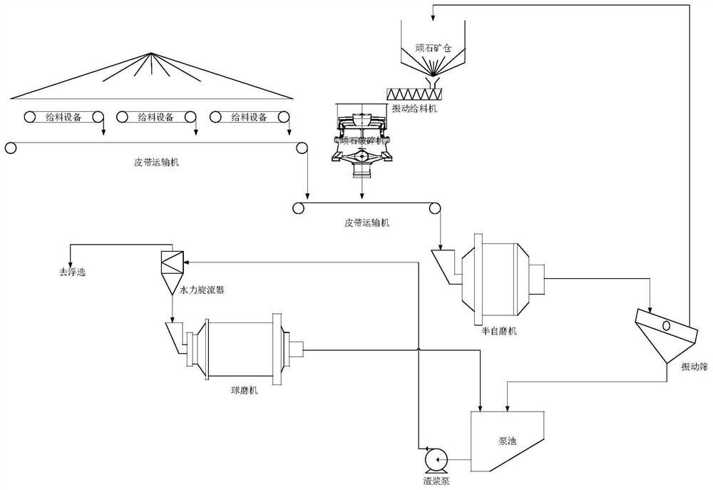 Frequency control method and device for semi-autogenous mill and electronic equipment