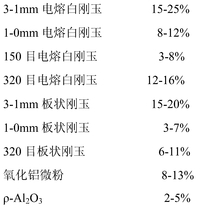 High-strength, high-purity, low-silicon corundum brick for petrochemical industry and preparation method thereof