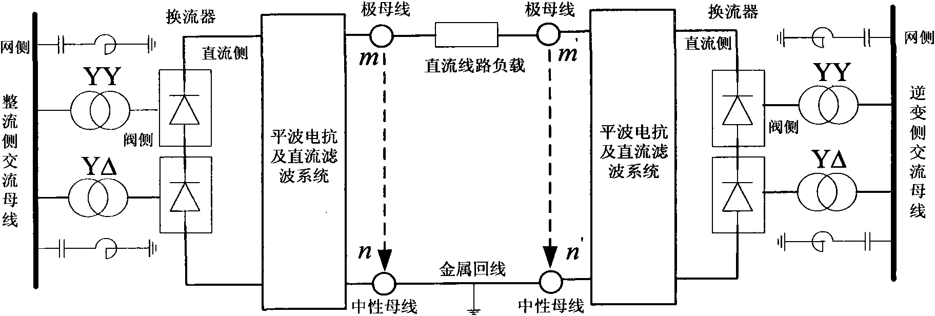 Determination method of network side harmonic current of high-voltage direct current power transmission system