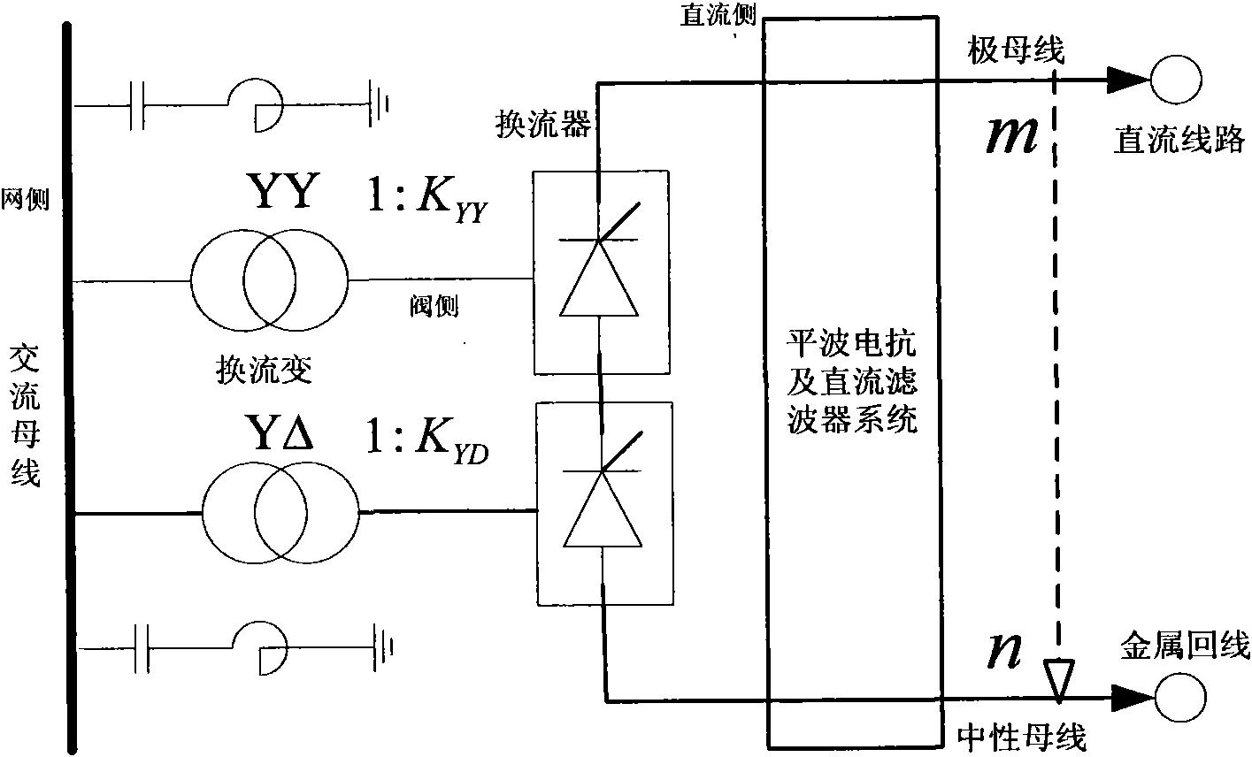 Determination method of network side harmonic current of high-voltage direct current power transmission system