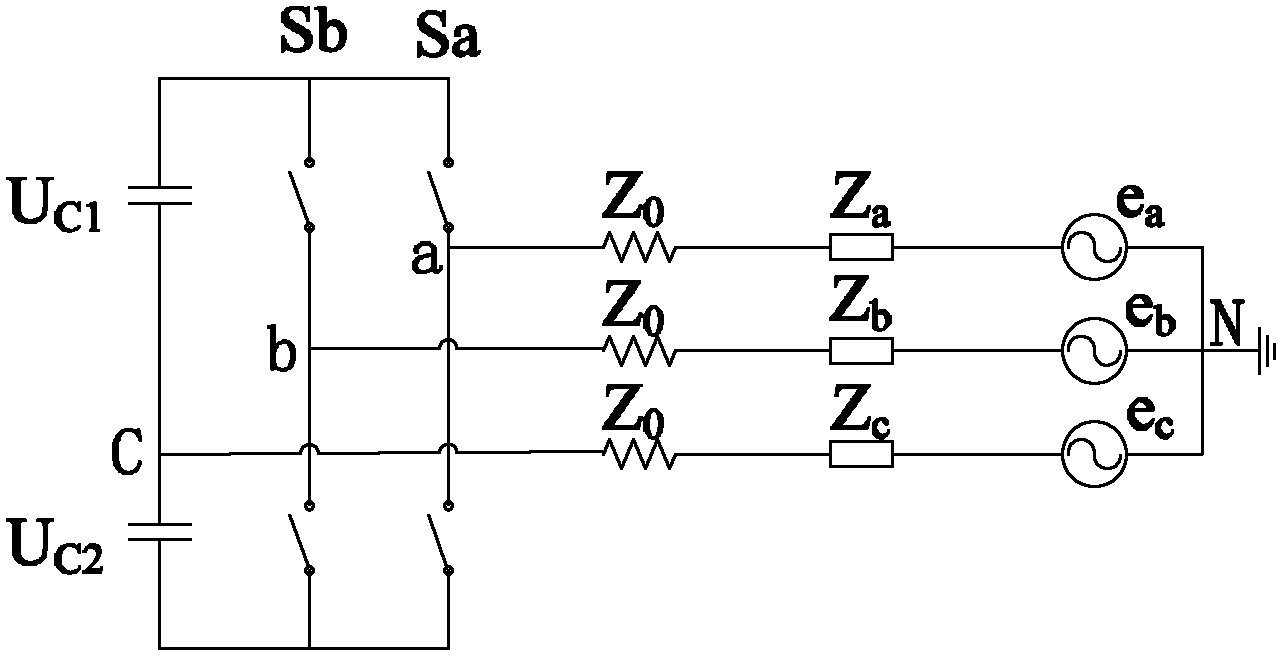 Hybrid active power filter and SVPWM method based on filter