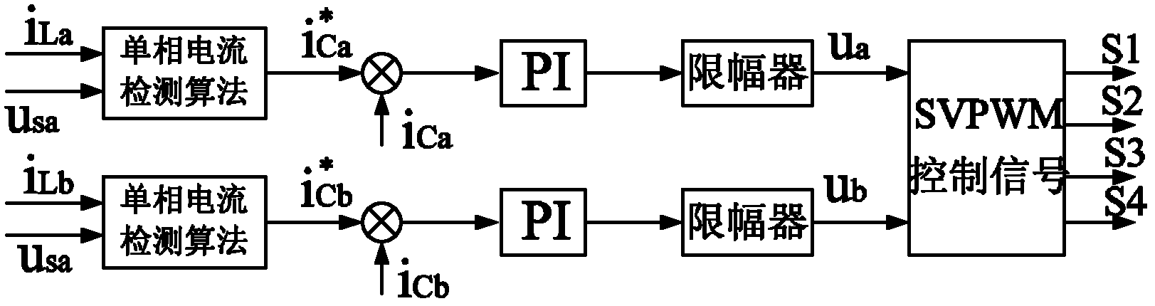 Hybrid active power filter and SVPWM method based on filter