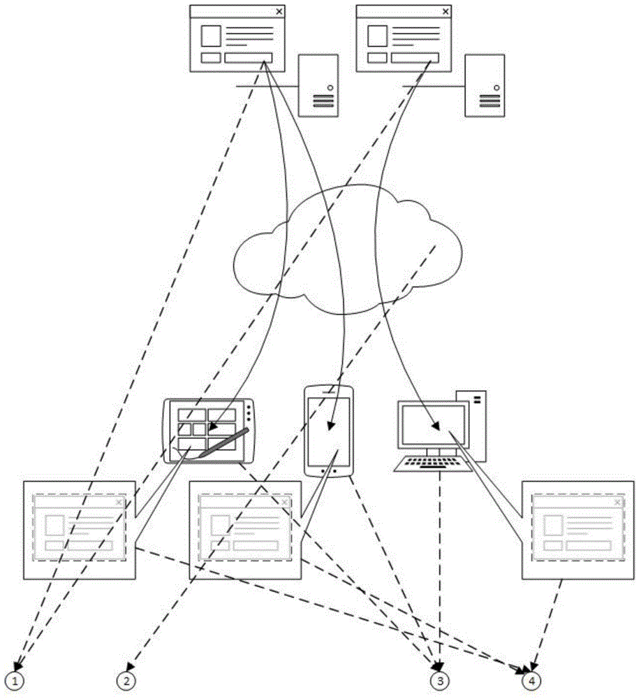 Cross-system remote real-time interaction technology