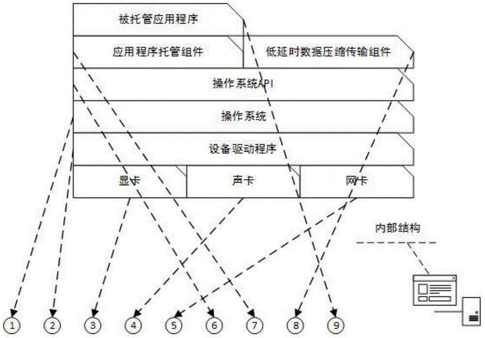 Cross-system remote real-time interaction technology