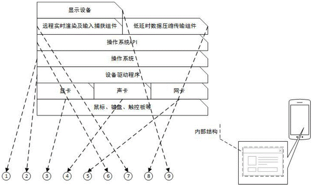 Cross-system remote real-time interaction technology