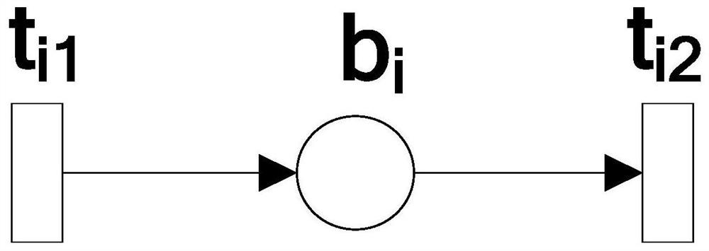 Petri network-based chemical leakage event emergency disposal process performance analysis method