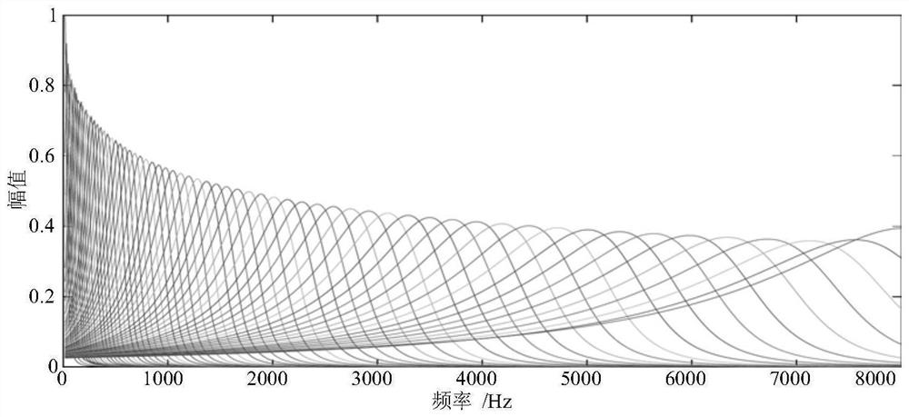 A Robust Speech Feature Extraction Method Based on Nonlinear Power Transform Gammachirp Filter