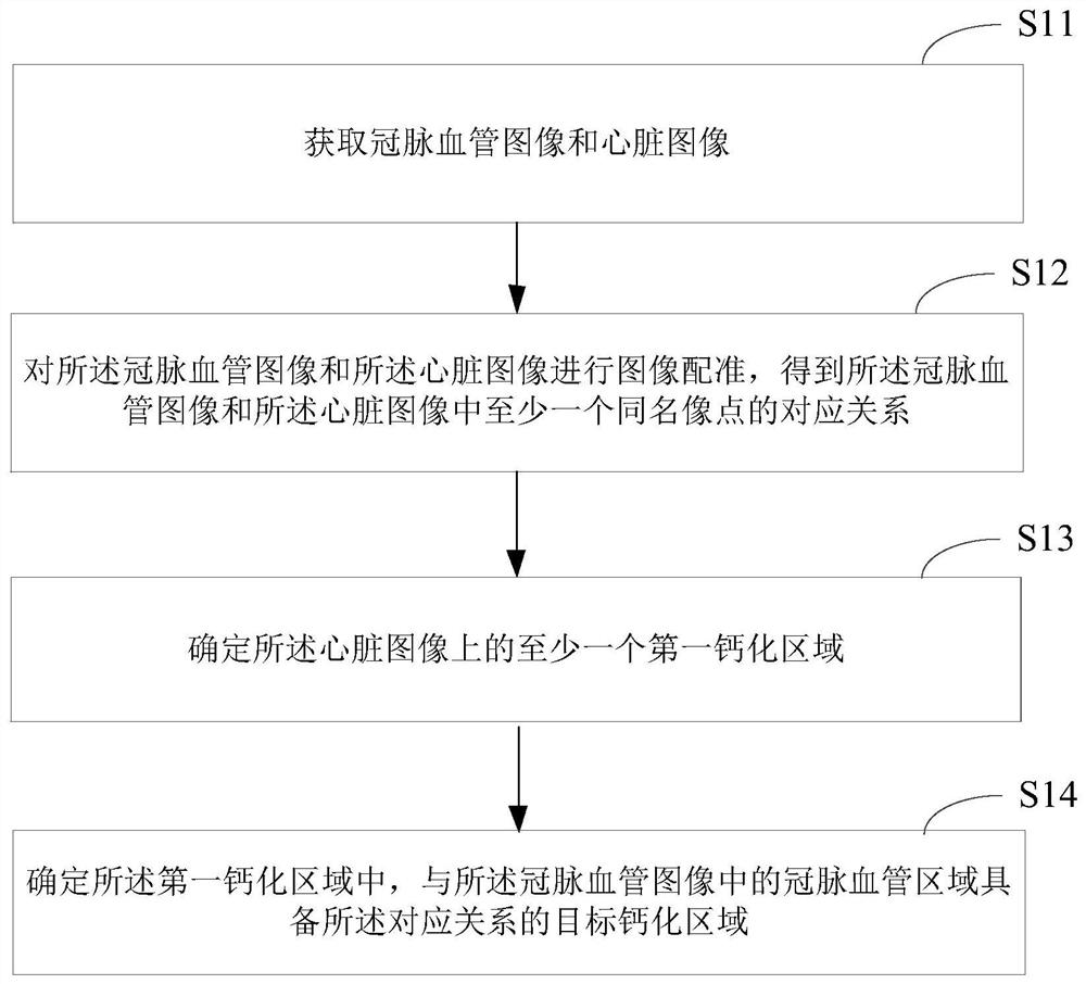 Image processing method and device, electronic equipment and storage medium