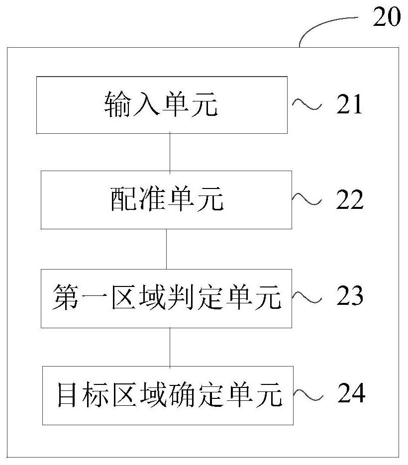 Image processing method and device, electronic equipment and storage medium