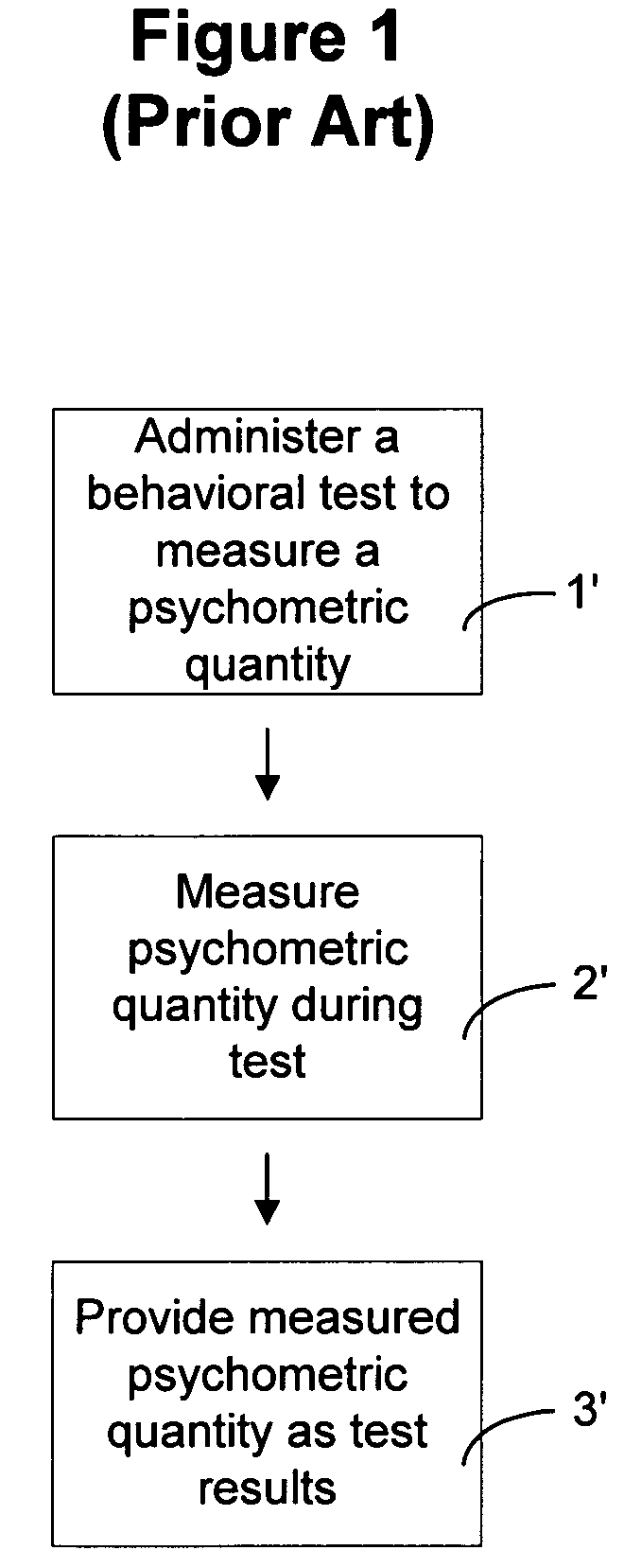 Method for assessing the accuracy of test results