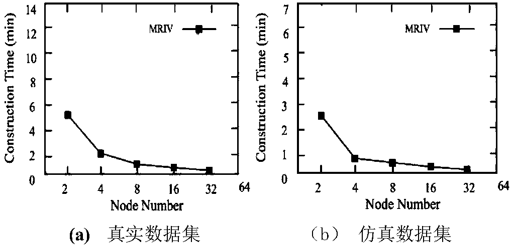 Large-scale neighbor query system based on MapReduce and inverted Thiessen polygon