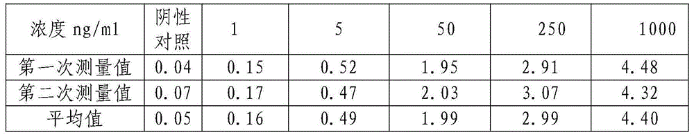 Mycobacterium tuberculosis ESAT-6 protein detection kit, as well as preparation method and use method