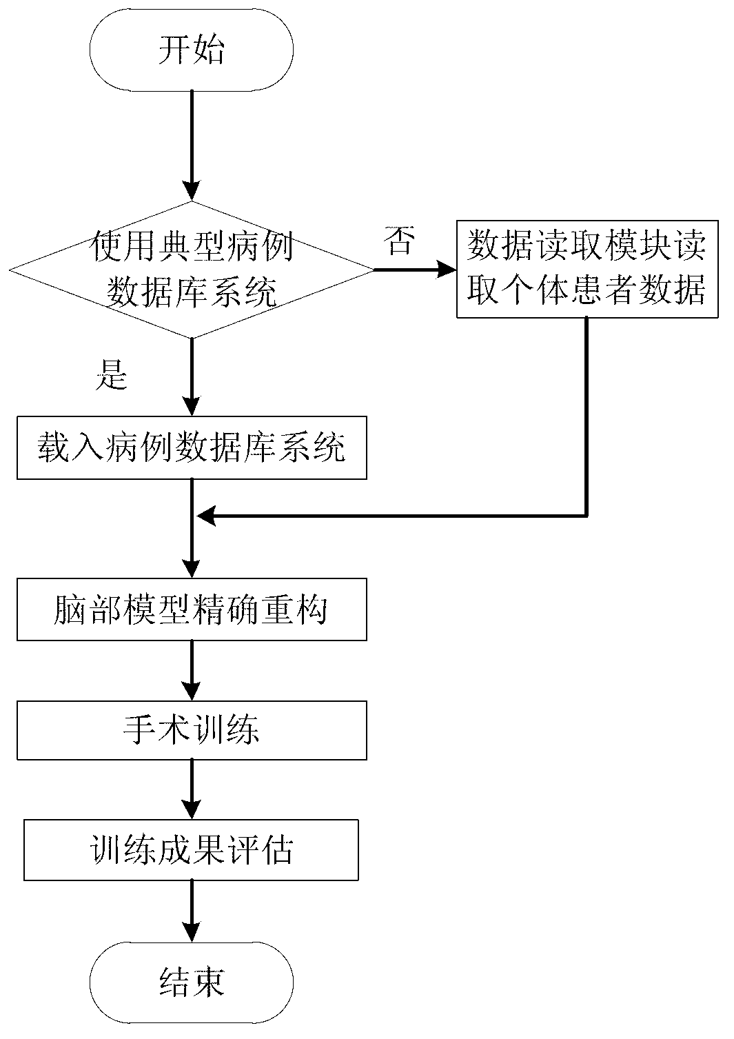 Neurosurgery brain operation typical medical history training system