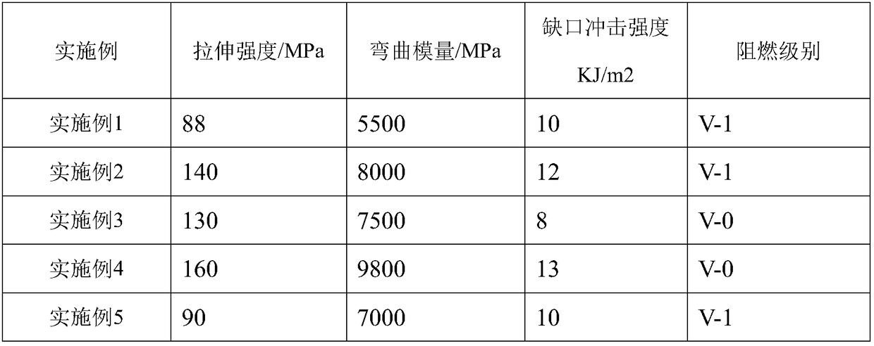 Halogen-free and flame-retardant glass fiber reinforced nylon composite and preparation method thereof