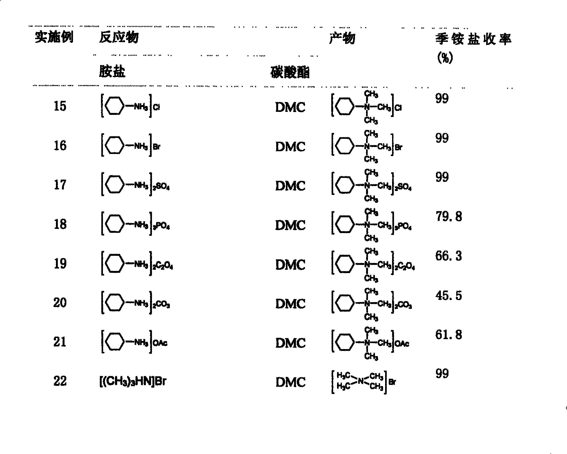 Novel technique for synthesizing quaternary ammonium salt