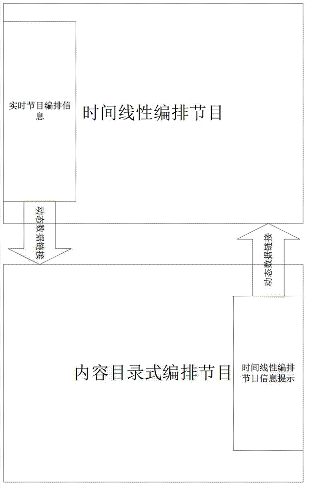 Video on demand system and method