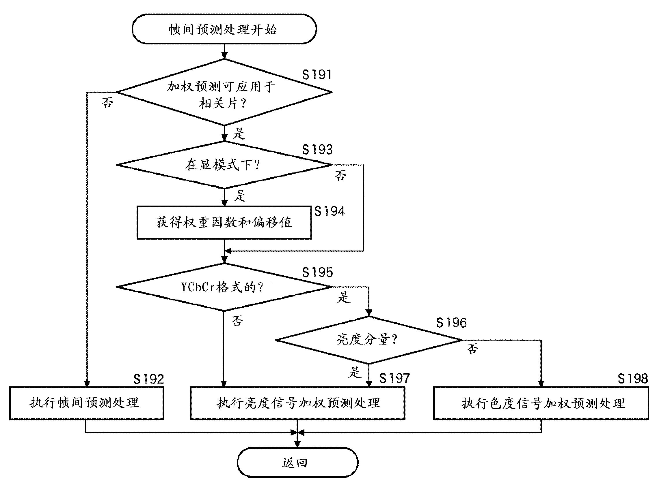 Image processing device and method