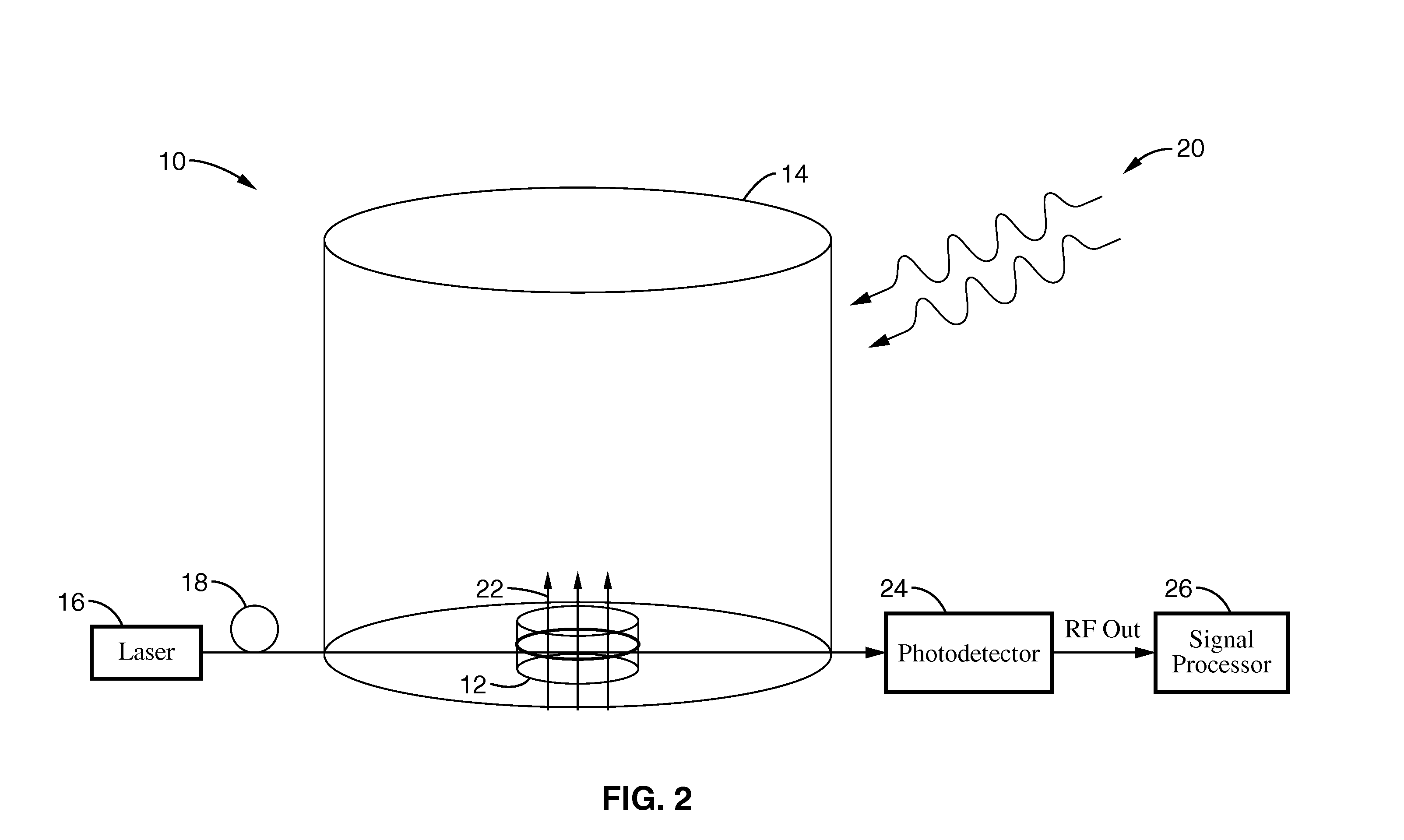 Non-electronic radio frequency front-end with immunity to electromagnetic pulse damage