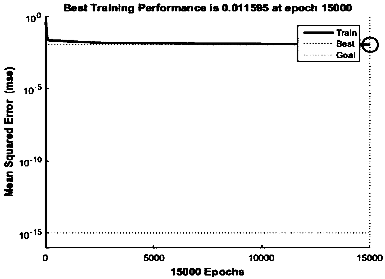 Wave height prediction method based on wavelet decomposition-neural network