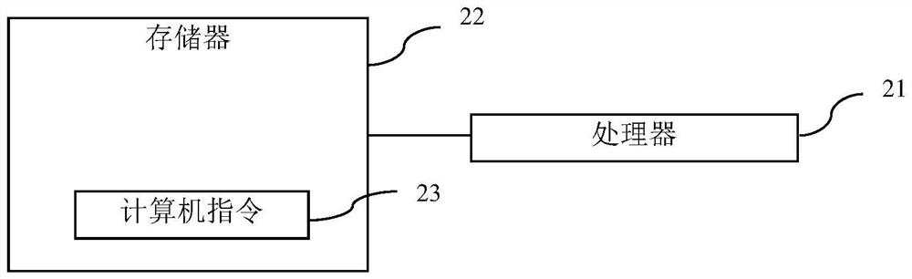 Method, device and equipment for avoiding disorder of hard disk backboard and readable medium