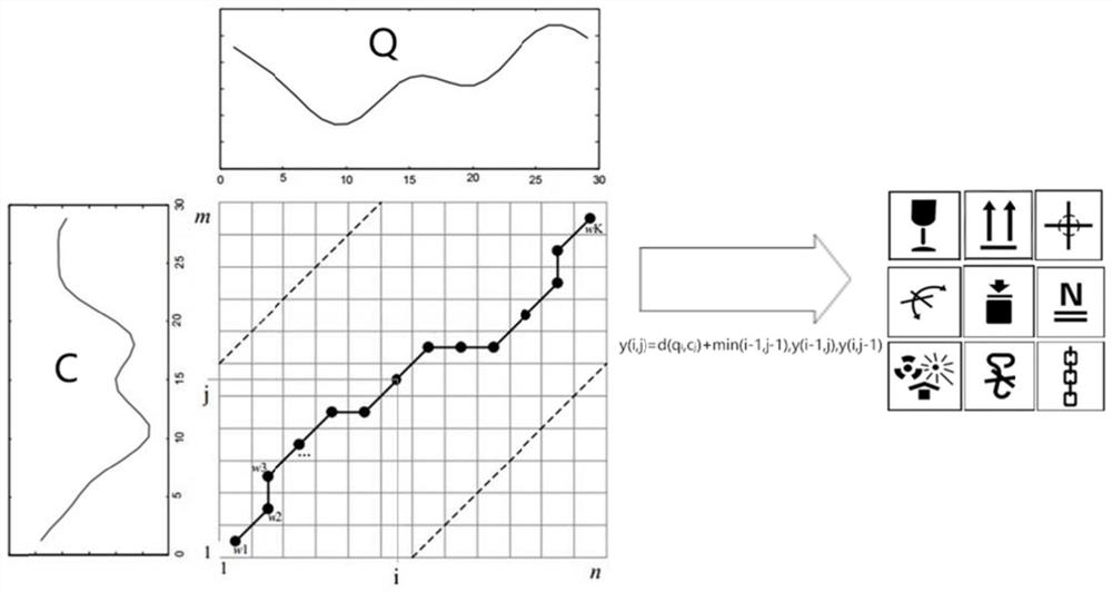 Sound big data analysis and calculation imaging system based on cloud side end