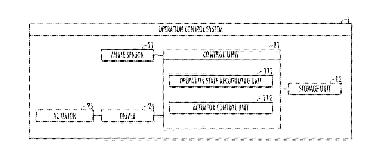 Operation control system and operation control method