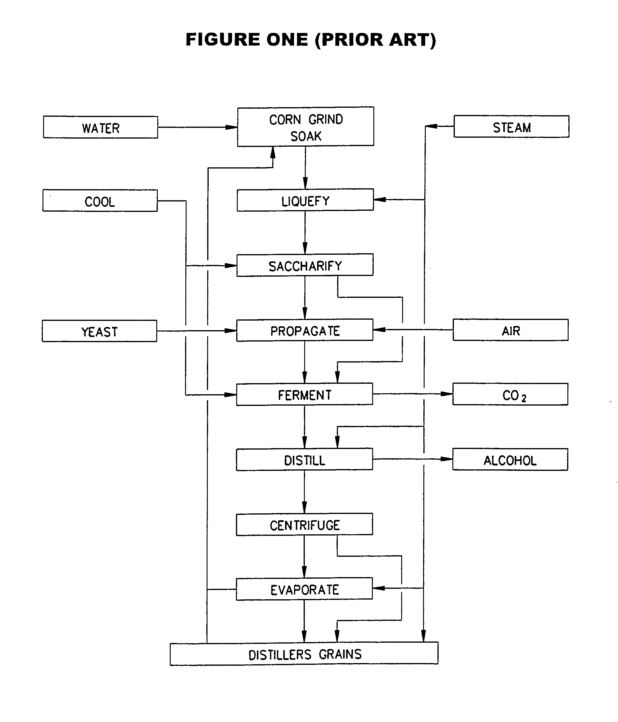 Corn and fiber refining