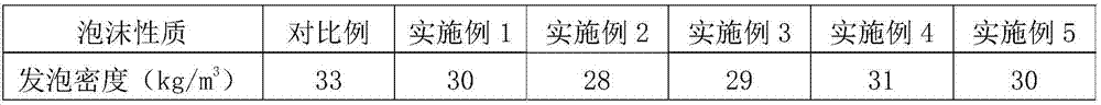 Foamable polyolefin and polystyrene blend particles and preparation method thereof