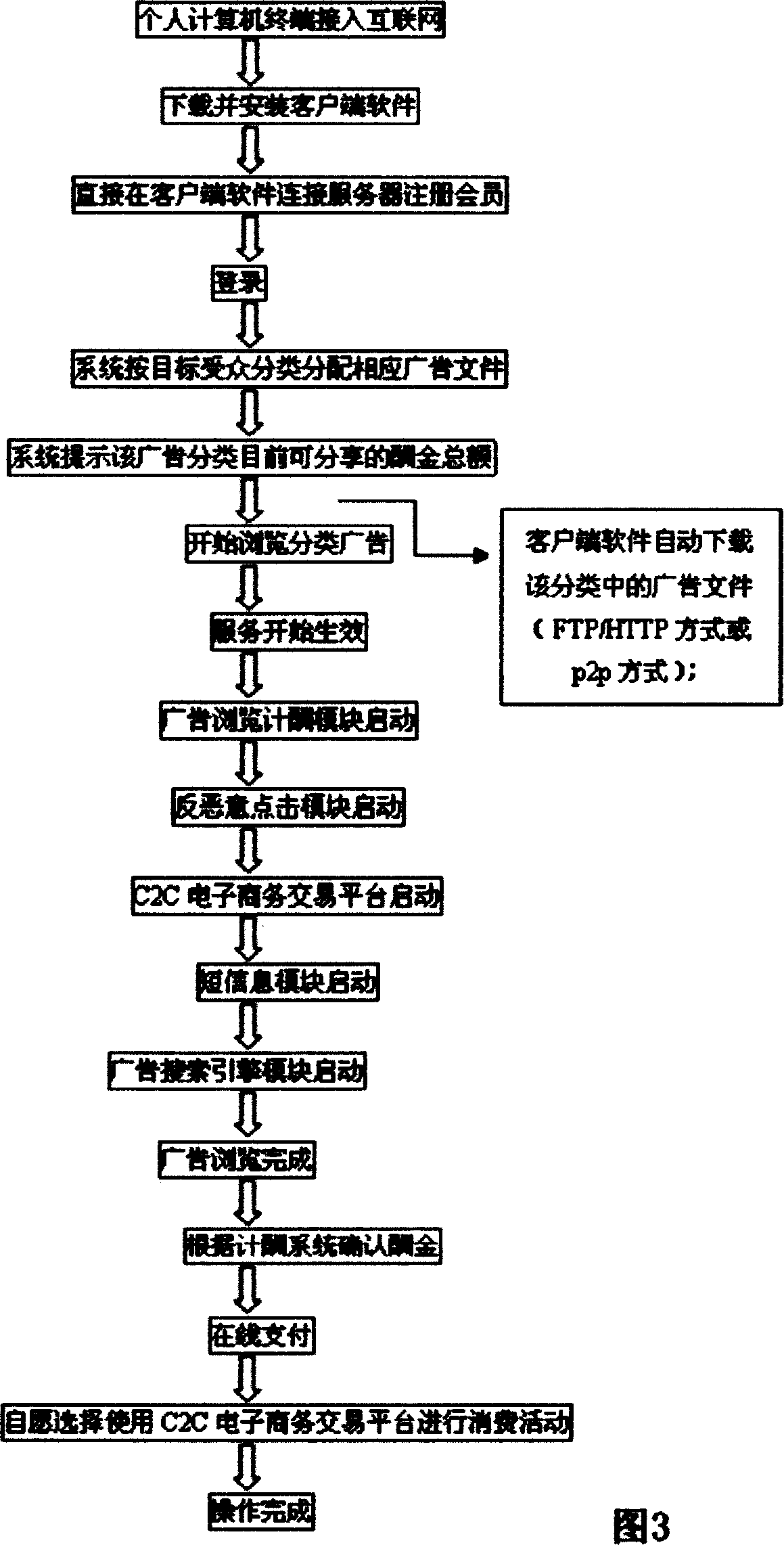 Internet sort advertisement electronic commercial system according to advertising fee to decide target receptor masses number