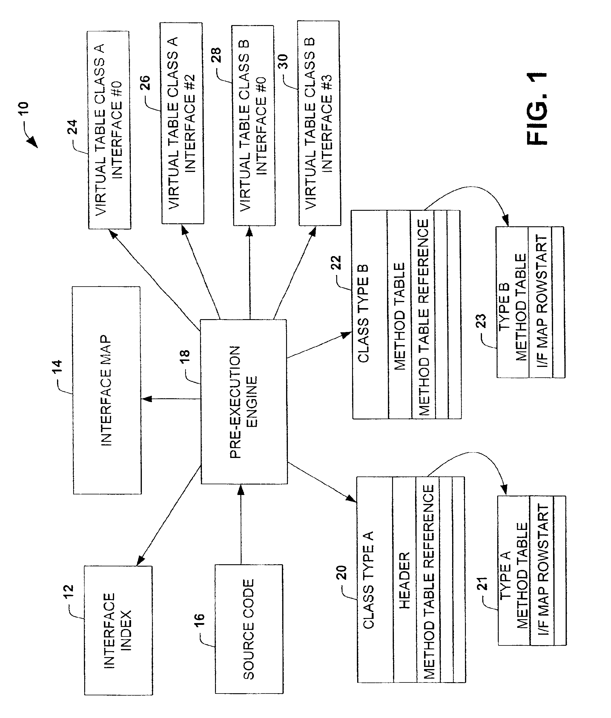 Interface invoke mechanism