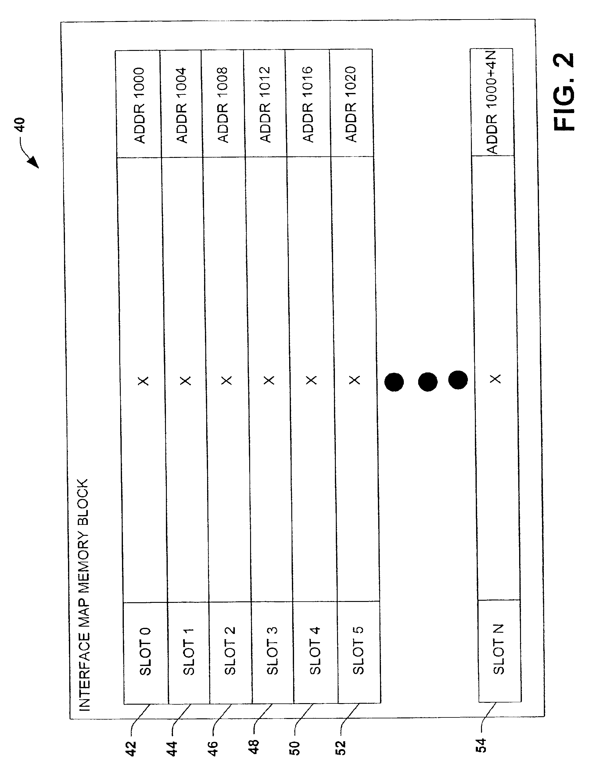 Interface invoke mechanism