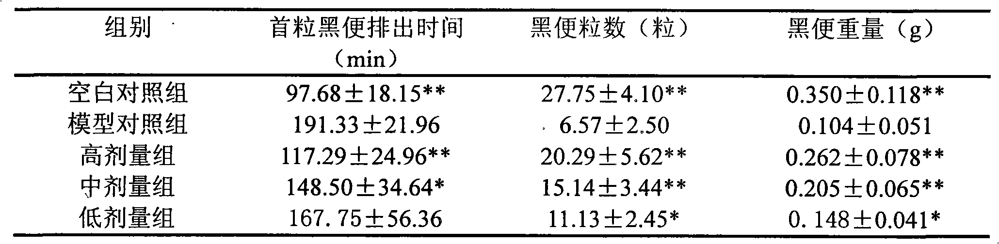 Compound fig preparation