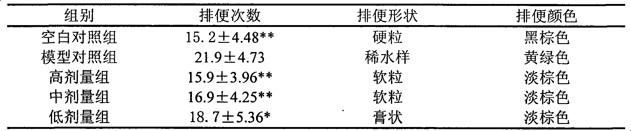 Compound fig preparation