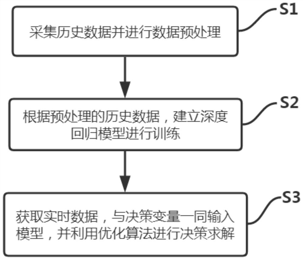 Centralized heating secondary side regulation and control method based on artificial intelligence and optimization algorithm