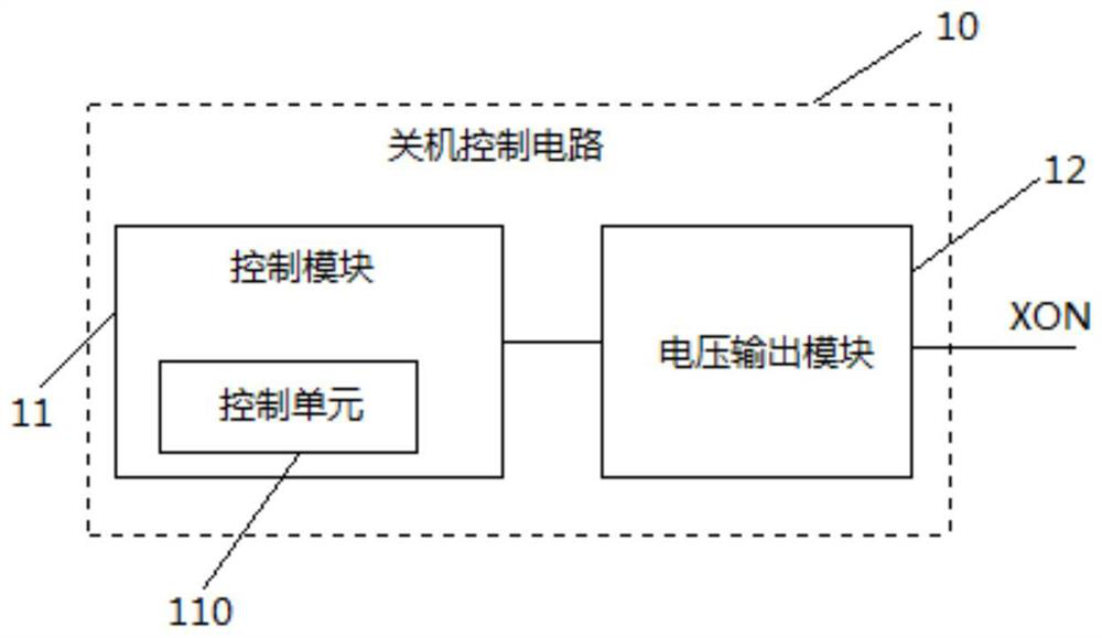 Shutdown control circuit, shutdown control method and display device