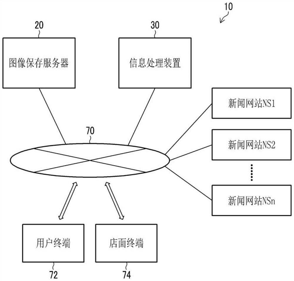 Information processing device and method, and recording medium