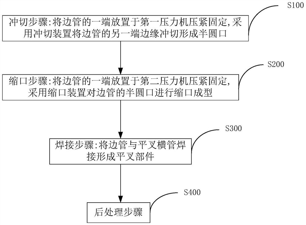 Production method of flat fork parts