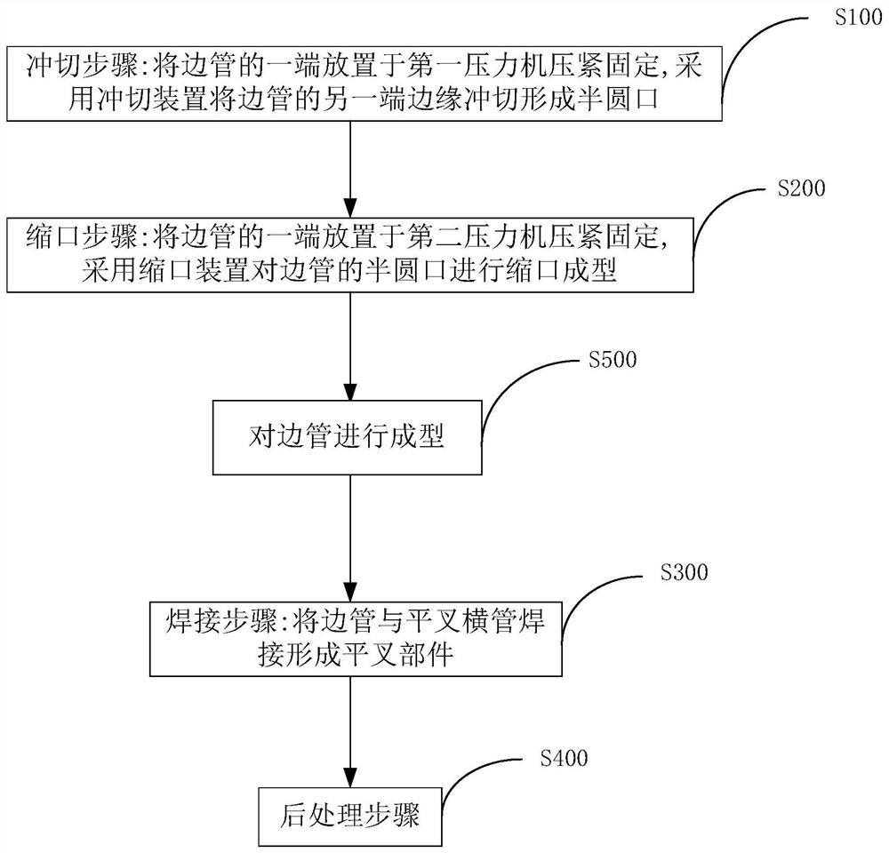 Production method of flat fork parts