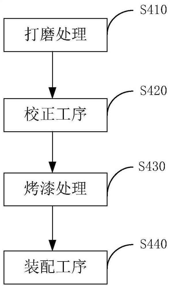 Production method of flat fork parts