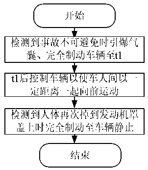 Engine cover for protecting pedestrians for intelligent automobile and working method of engine cover