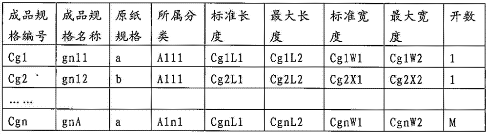 Sheet-fed printing paper cutting method