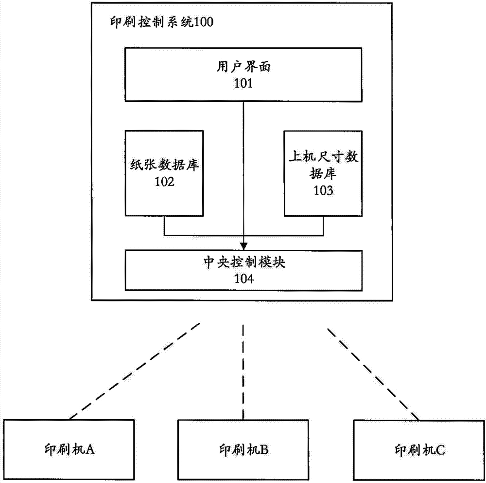 Sheet-fed printing paper cutting method