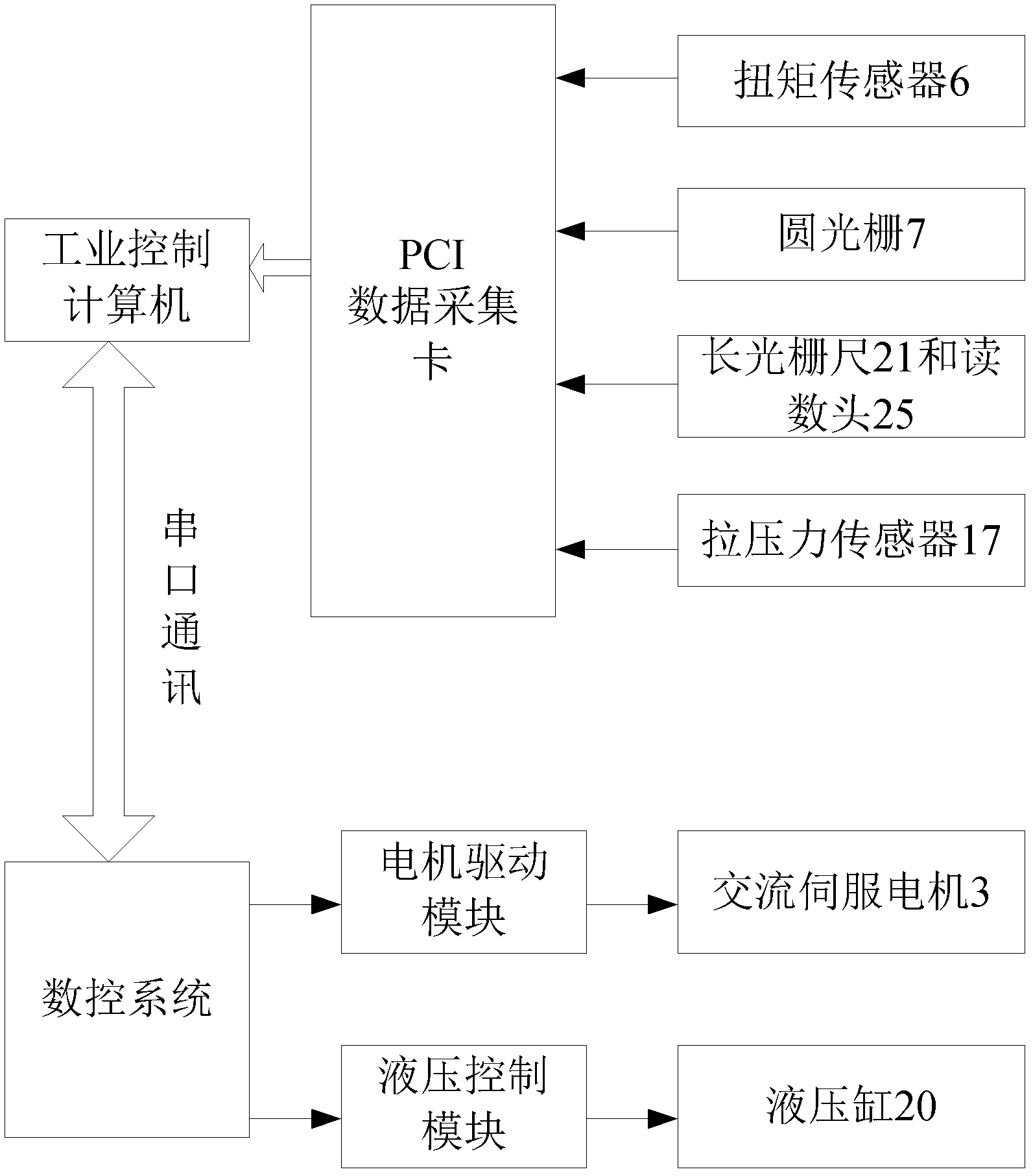 Device and method for testing precision retaining ability of ball screw assembly