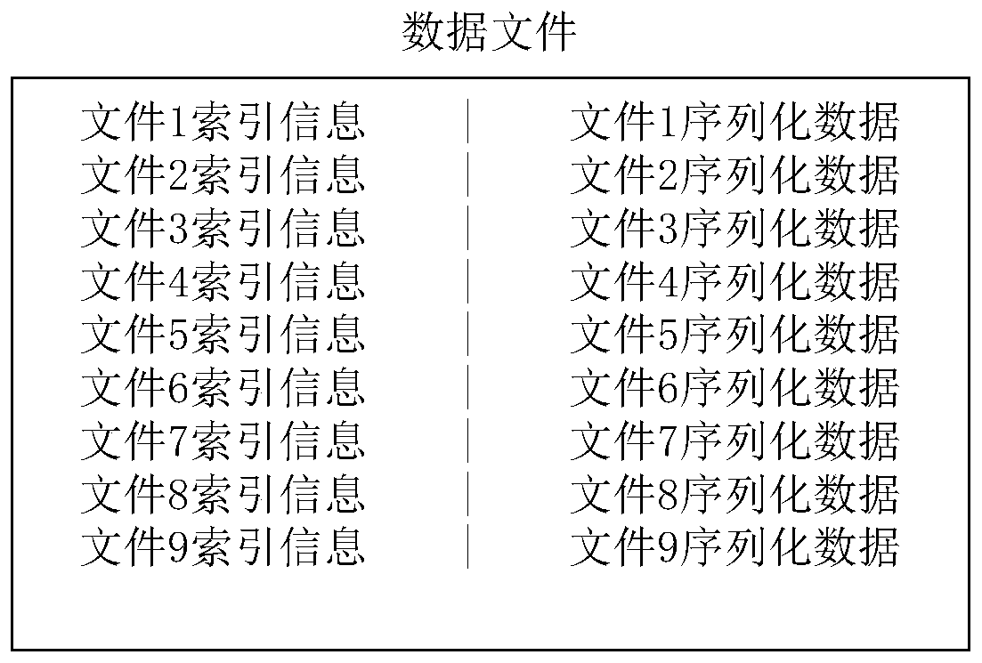 Unstructured data processing method and unstructured data processing system