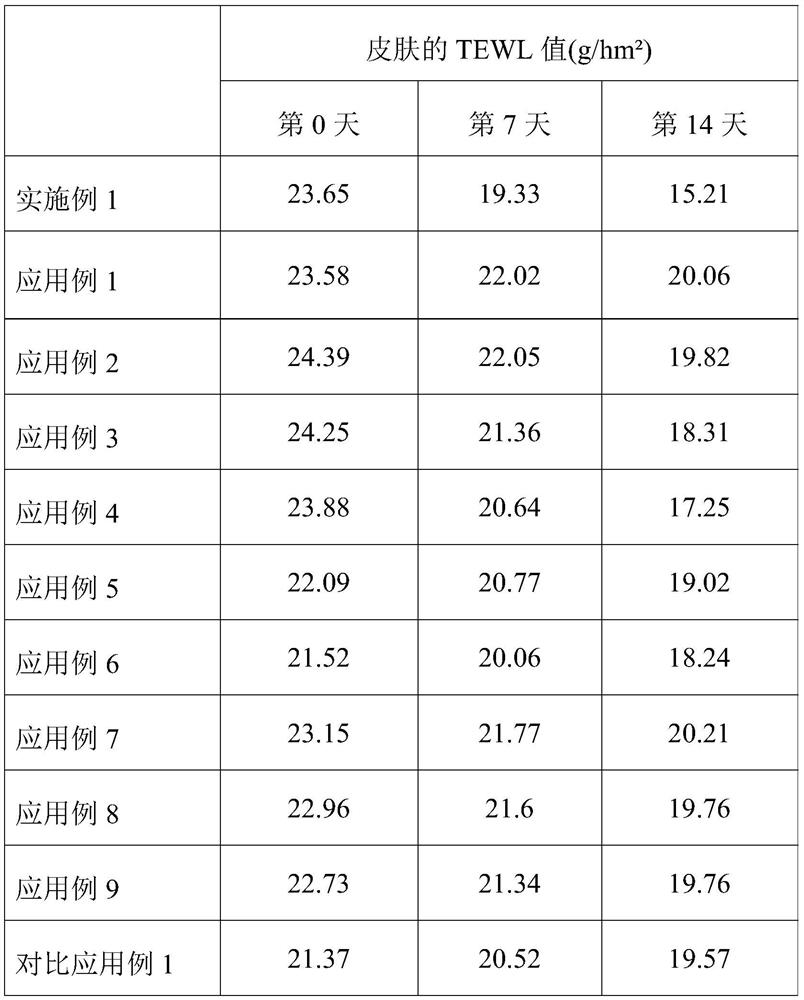 Composition for improving skin micro-ecology as well as preparation method and application of composition