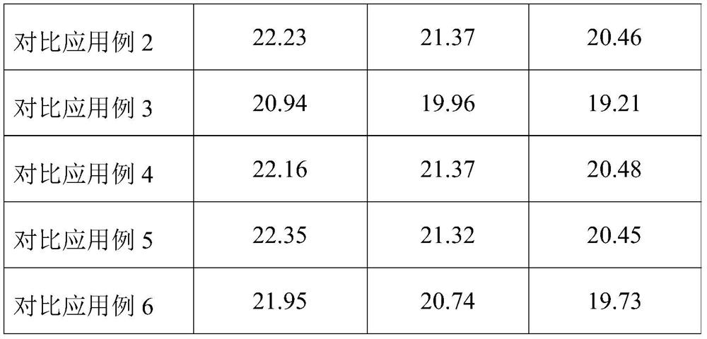 Composition for improving skin micro-ecology as well as preparation method and application of composition