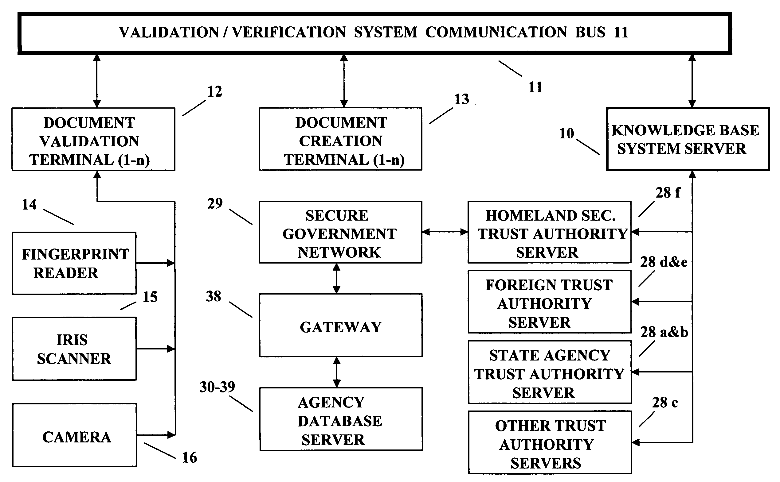 Real time privilege management