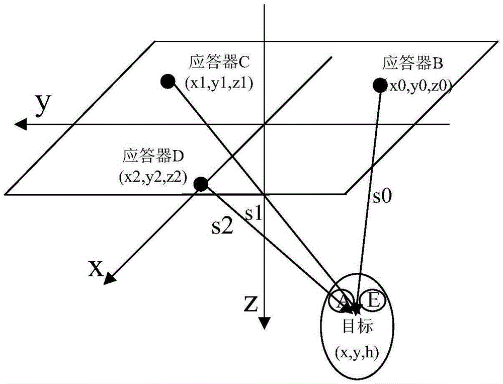 Indoor underwater target positioning method based on genetic algorithm