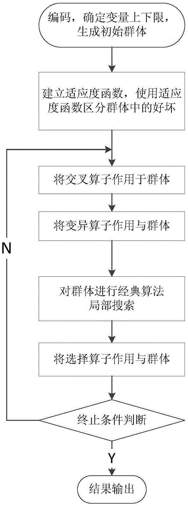 Indoor underwater target positioning method based on genetic algorithm