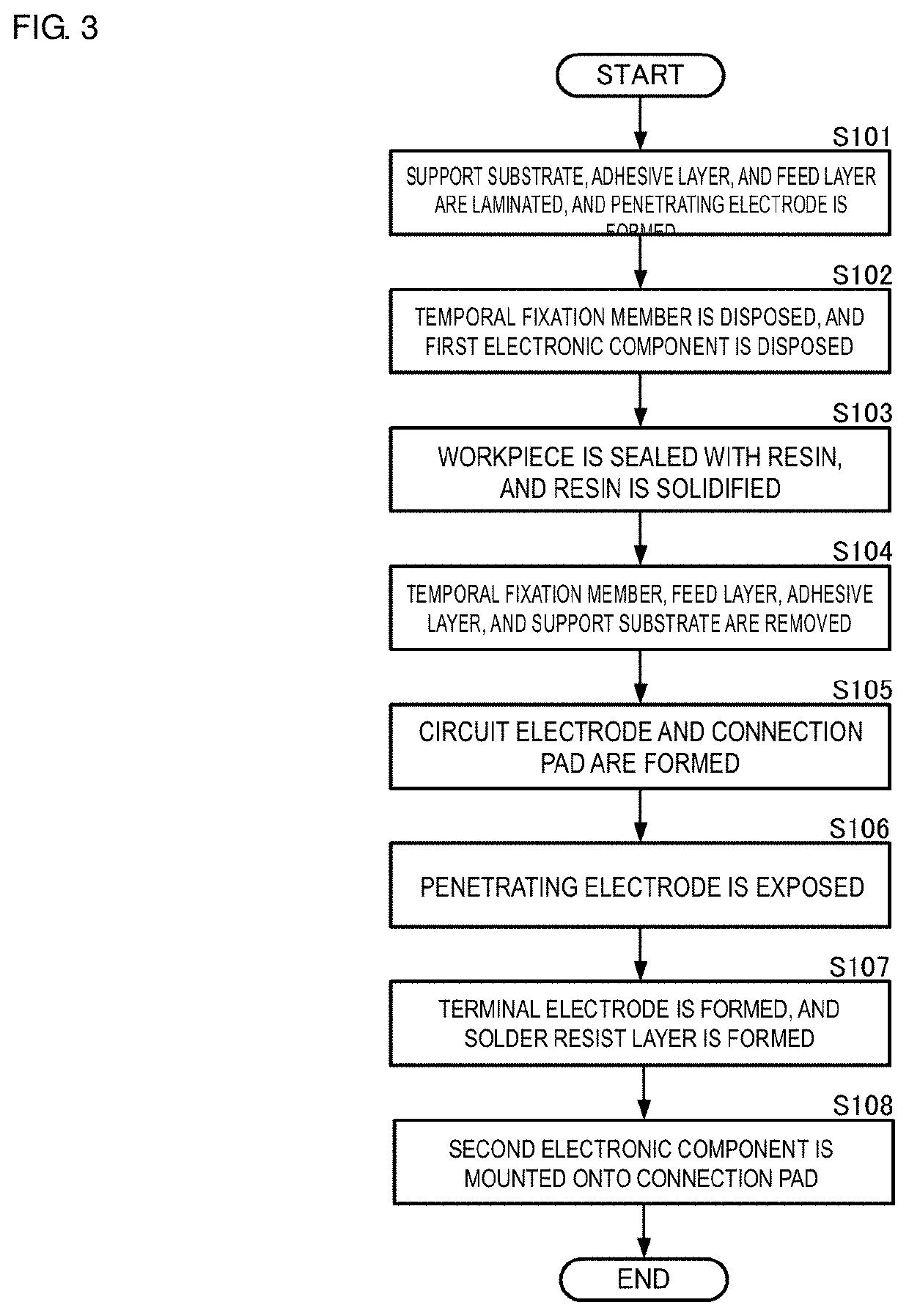 Multilayer body and method of manufacturing the same